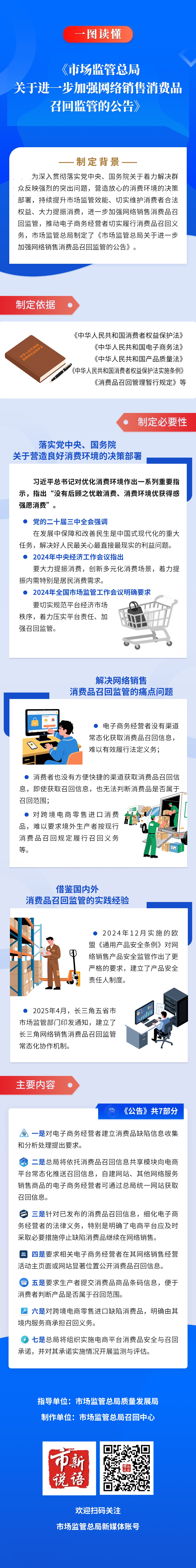 一图读懂 | 市场监管总局关于进一步加强网络销售消费品召回监管的公告.jpg